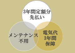 家賃保証システム