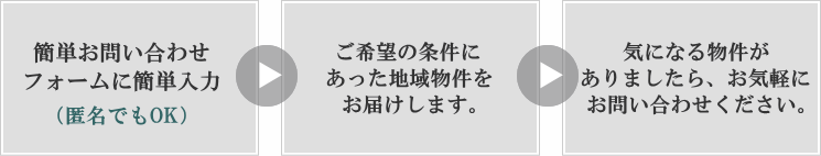 1、Requestフォームに簡単入力（匿名でもOK）2、ご希望の条件に沿った地域物件をお届します。3、気になる物件がありましたら、お気軽にお問い合わせください。